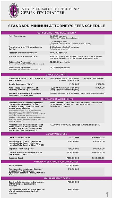 ibp makati schedule of fees|IBP Makati Chapter .